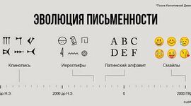 Timeline: Эволюция письменности