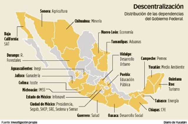 Descentralización en México