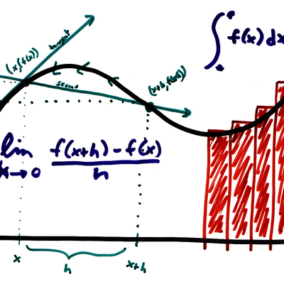 Timeline: Evolución del calculo de áreas irregulares y el concepto de integral definida