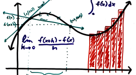 Timeline: Evolución del calculo de áreas irregulares y el concepto de integral definida