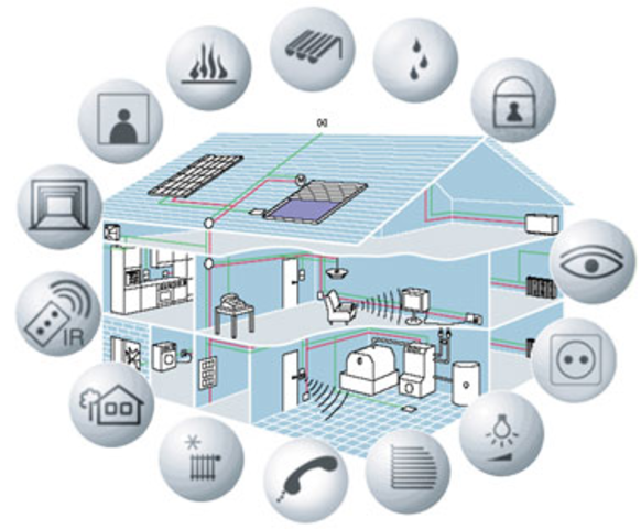La tecnología en la actualidad.