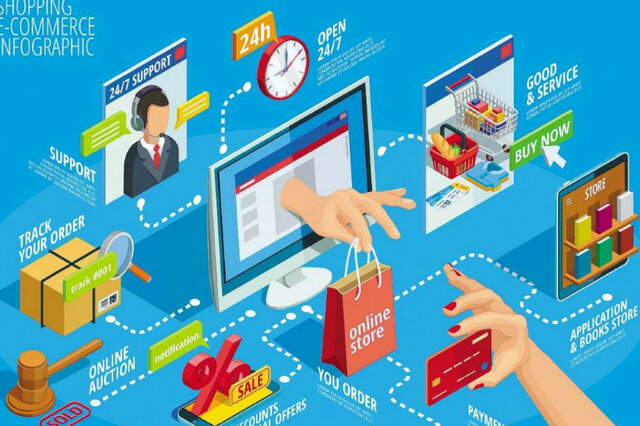 Modalidades del Comercio Digital