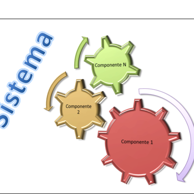 Timeline: Historia de la Teoría de sistemas