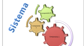 Timeline: Historia de la Teoría de sistemas