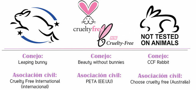 ¿Cómo saber si un producto está libre de crueldad animal?