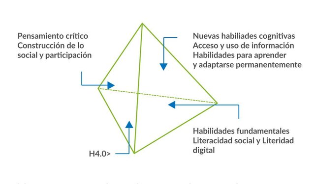Visualización del humanismo 4.0