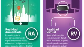 Timeline: Historia de las Tic's