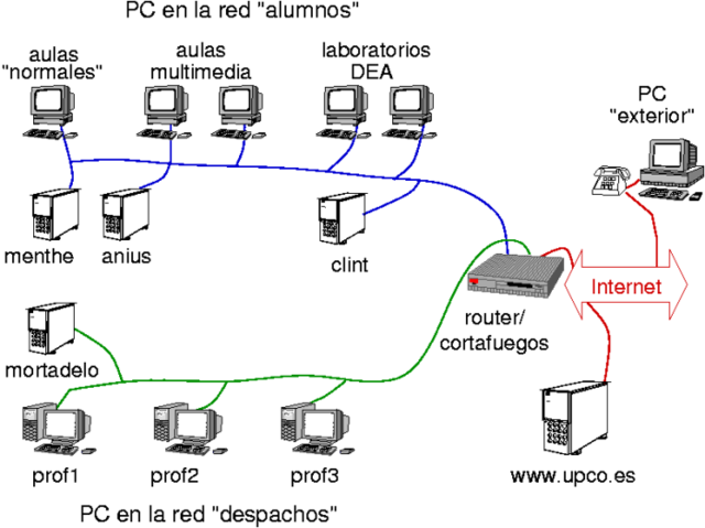 la primera red de prueba basada en estos principios