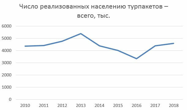 Государственная программа Российской федерации «Развитие культуры и туризма» на 2013—2020 годы