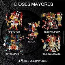 Principales Deidades de la Cultura Mexica