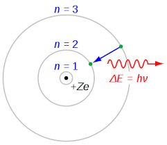 Idea of hydrogen atom