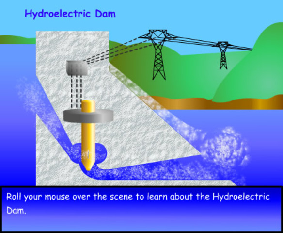 hydroelectricity