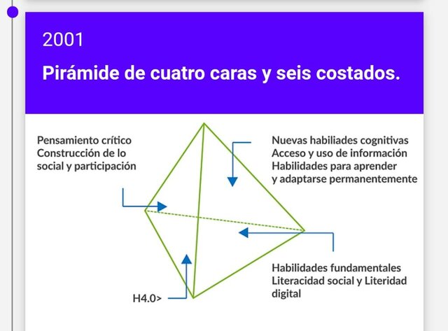 Piramide de cuatro caras y seis costados
