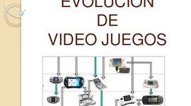 Timeline: LA  EVOLUCIÓN DE LOS VIDEOJUEGOS