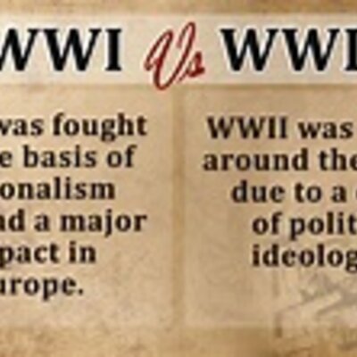 Timeline: WWI & WWII Events Timeline
