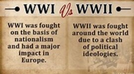 Timeline: WWI & WWII Events Timeline