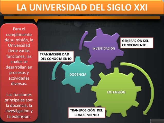 SIGLO XXI