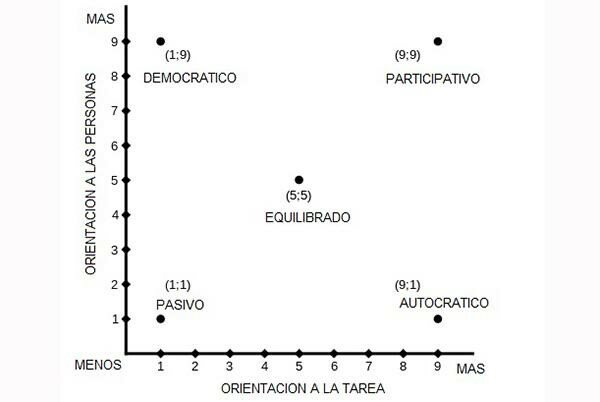 GRID GERENCIAL