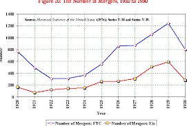 U.S. Economy Has Grown 42% Throughout The 20s