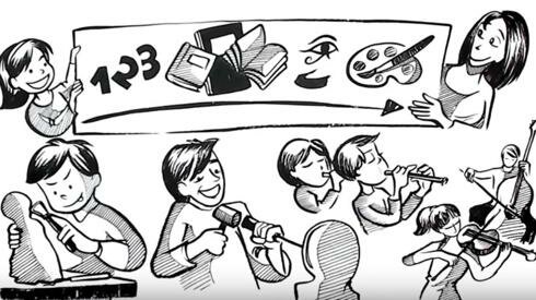 Tercera generación: Educación para el desarrollo crítico y solidario Década del 70