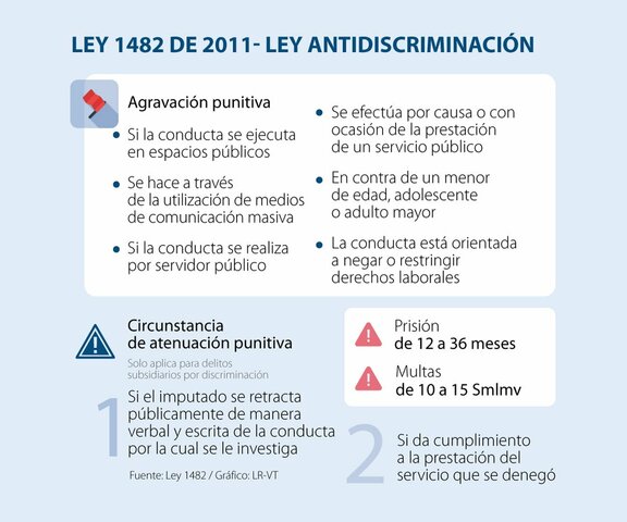 ley "antidiscriminación