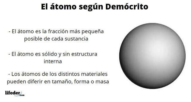modelo atómico de Demócrito