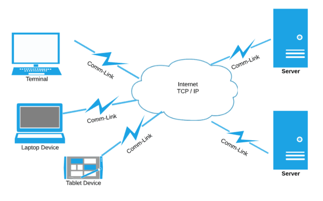 Protocolos TCP/IP y HTTP