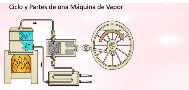 primer motor de vapor