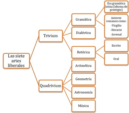 Conocimiento de las humanidades