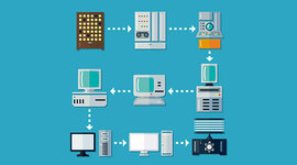 Timeline: History of Social Media (1900-2000)