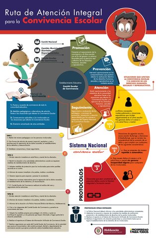 Ley 1620 del 2013: Se crea el sistema nacional de convivencia escolar