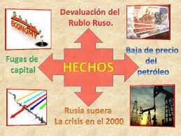 DEVALUACIÓN EN RUSIA EFECTO VODKA (ago 1998 - nov 1998)