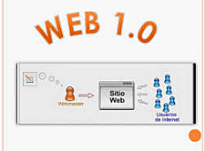 1995 WEB 1.0 Las marcas ingresan a la web