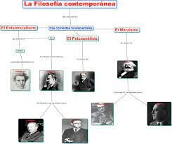 Corrientes filosóficas del renacimiento