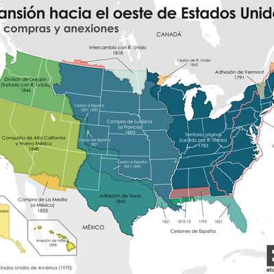 Timeline: Expansion Territorial de Estados Unidos Hacia el Oeste