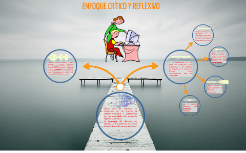 Enfoque Crítico-Reflexivo.