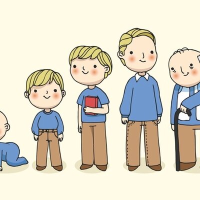 Timeline: Etapas de desarrollo: características físicas, psicológicas y sociales