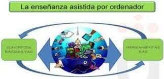 La Perspectiva Conductista: Skinner