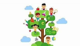 El Aprendizaje por descubrimiento