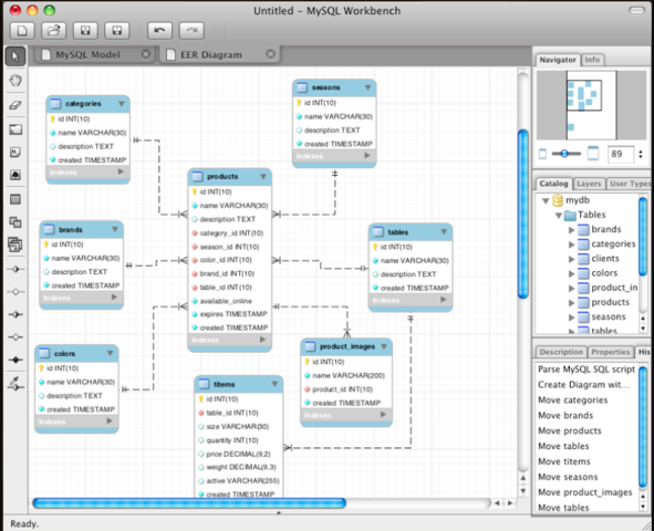 diseño web basado en tablas