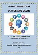 El Procesamiento de la información Gagné