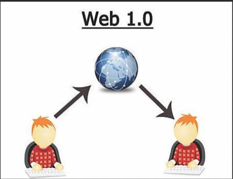 lanzamiento oficial de la web 1.0