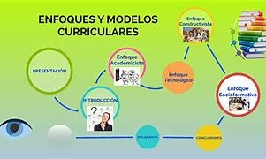 El Enfoque curricular