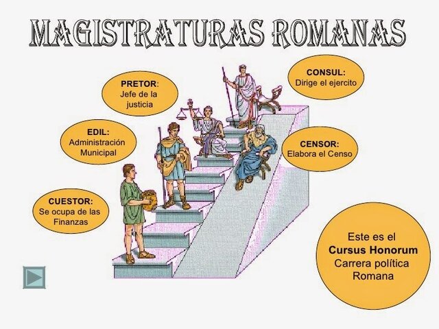 Roma (200 a. C. – 400 d. C.)