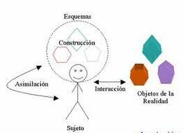 Constructivismo y mediación: Martí
