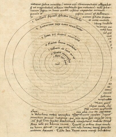 TEORIA HELIOCÉNTRICA DEL UNIVERSO