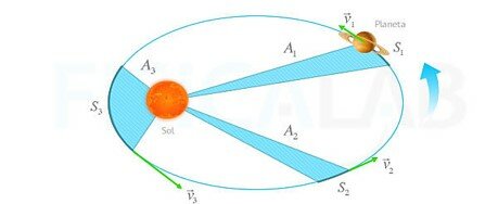 PRIMERA Y SEGUNDA LEY DE KLEPER
