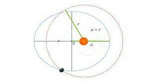 TERCERA LEY DE KLEPER