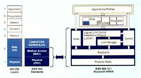 IEEE 802.11h