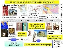Periodo Grego- Romano